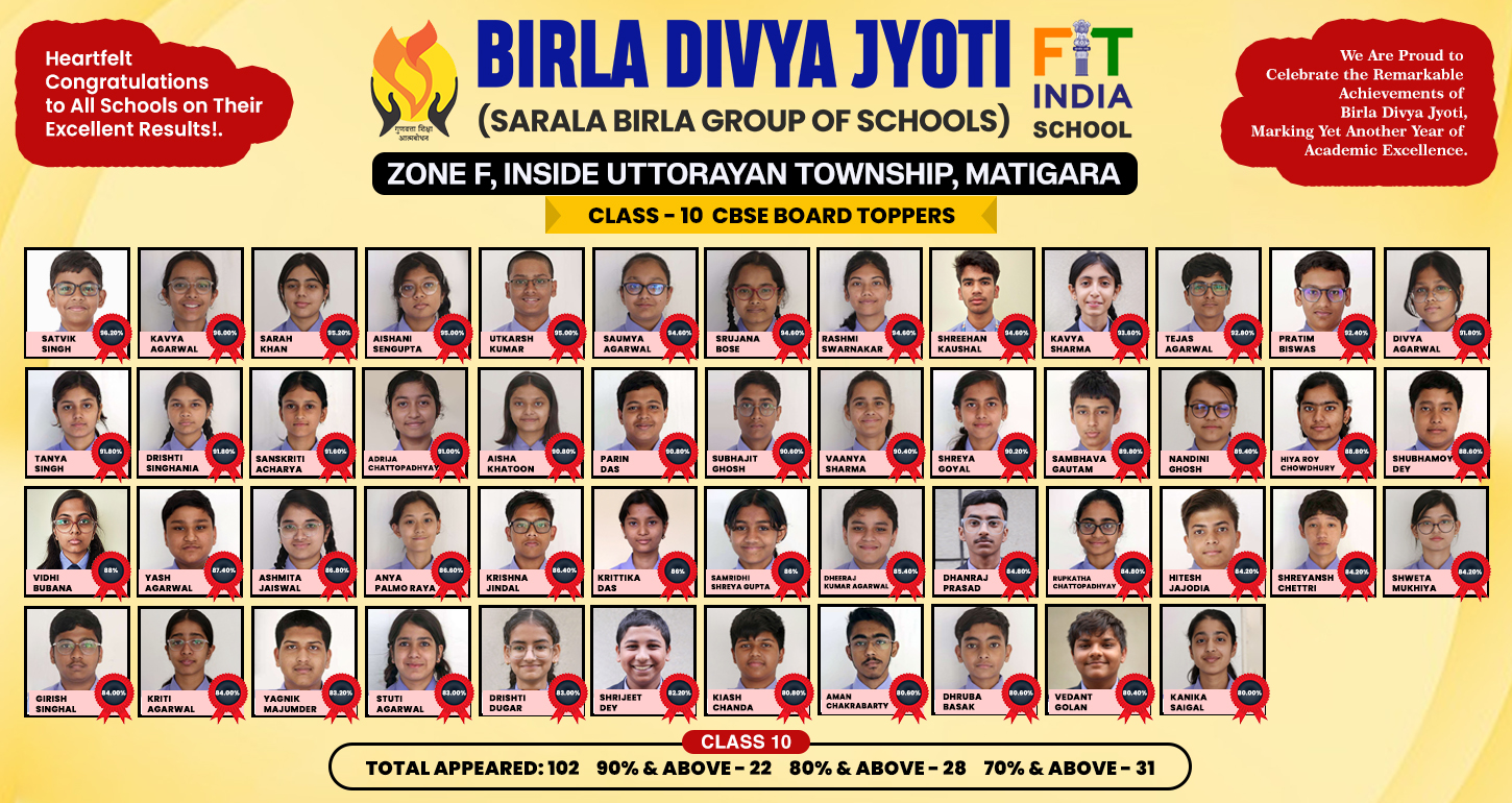 Birla divya joti toppers 2024-25